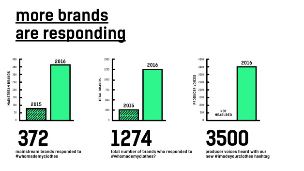 Fashrev_2016_impact_brands