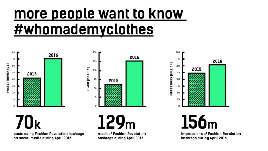 Fashrev_2016_impact_consumers